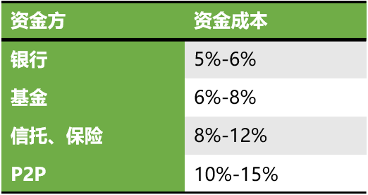 车辆贷款(贷款车辆的gps定位怎么查)? (http://www.qacrysj.cn/) 知识问答 第6张
