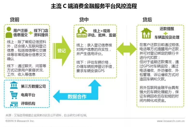 车辆贷款(贷款车辆的gps定位怎么查)? (http://www.qacrysj.cn/) 知识问答 第10张