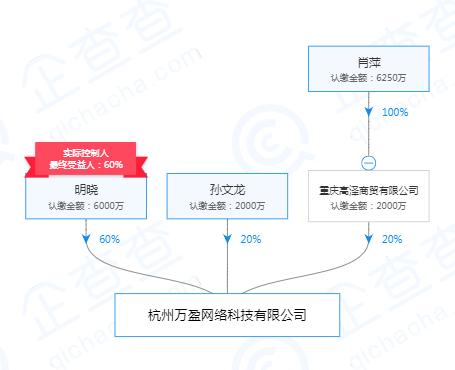 车贷平台(车贷款平台)? (http://www.qacrysj.cn/) 知识问答 第3张