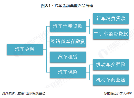汽车金融公司(金融汽车公司属于哪一类)? (http://www.qacrysj.cn/) 知识问答 第1张