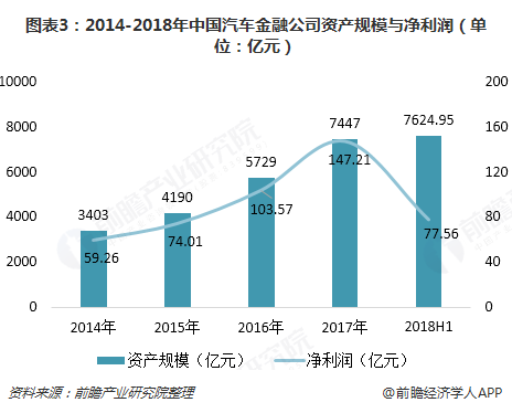 汽车金融公司(金融汽车公司属于哪一类)? (http://www.qacrysj.cn/) 知识问答 第3张