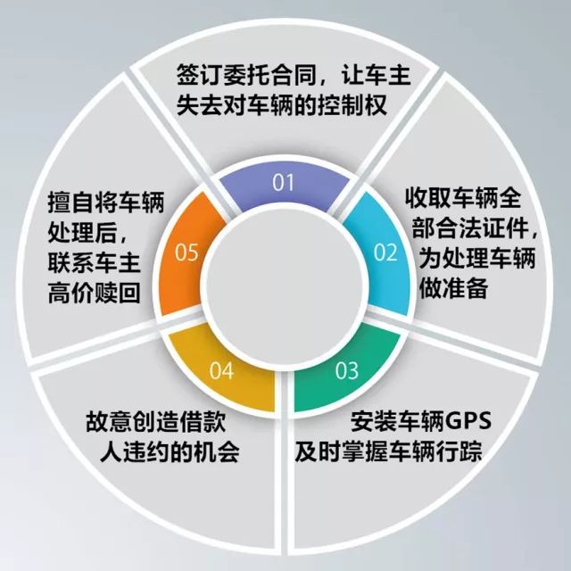 车不是本人能抵押贷款(抵押车贷款可以买房吗)? (http://www.qacrysj.cn/) 知识问答 第2张