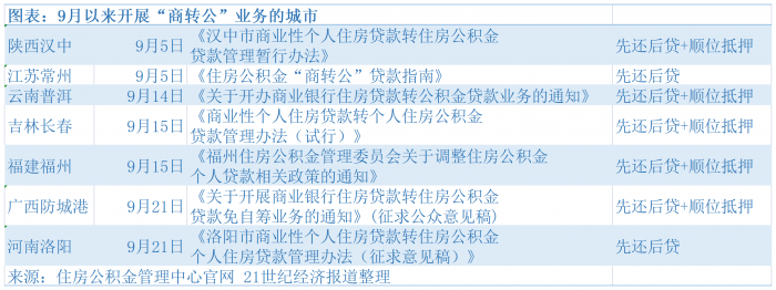 车贷抵押贷款上海(上海车抵贷)? (http://www.qacrysj.cn/) 知识问答 第1张
