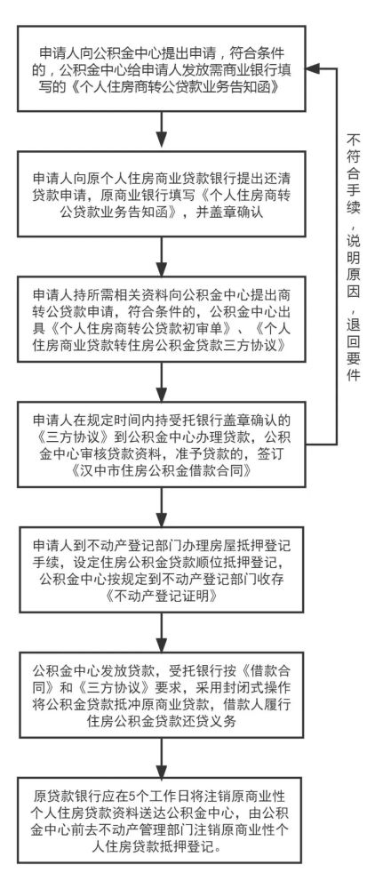 车贷抵押贷款上海(上海车抵贷)? (http://www.qacrysj.cn/) 知识问答 第2张