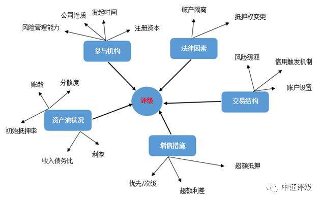 江阴汽车抵押贷款(江阴哪里可以抵押车贷款)? (http://www.qacrysj.cn/) 知识问答 第3张