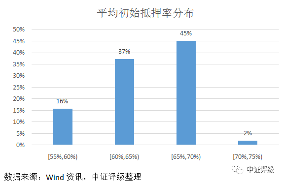 江阴汽车抵押贷款(江阴哪里可以抵押车贷款)? (http://www.qacrysj.cn/) 知识问答 第5张