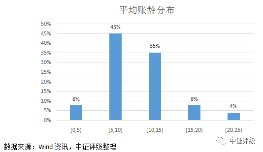 江阴汽车抵押贷款(江阴哪里可以抵押车贷款)? (http://www.qacrysj.cn/) 知识问答 第6张