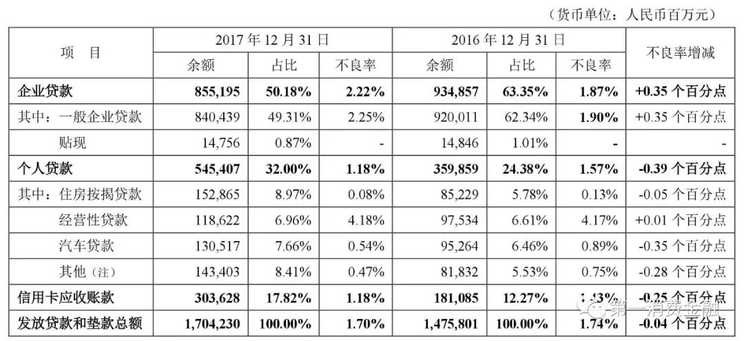 哪些银行受理汽车抵押贷款(汽车抵押向银行贷款麻烦吗)? (http://www.qacrysj.cn/) 知识问答 第1张