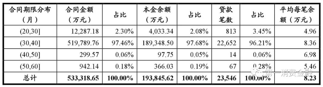 哪些银行受理汽车抵押贷款(汽车抵押向银行贷款麻烦吗)? (http://www.qacrysj.cn/) 知识问答 第15张