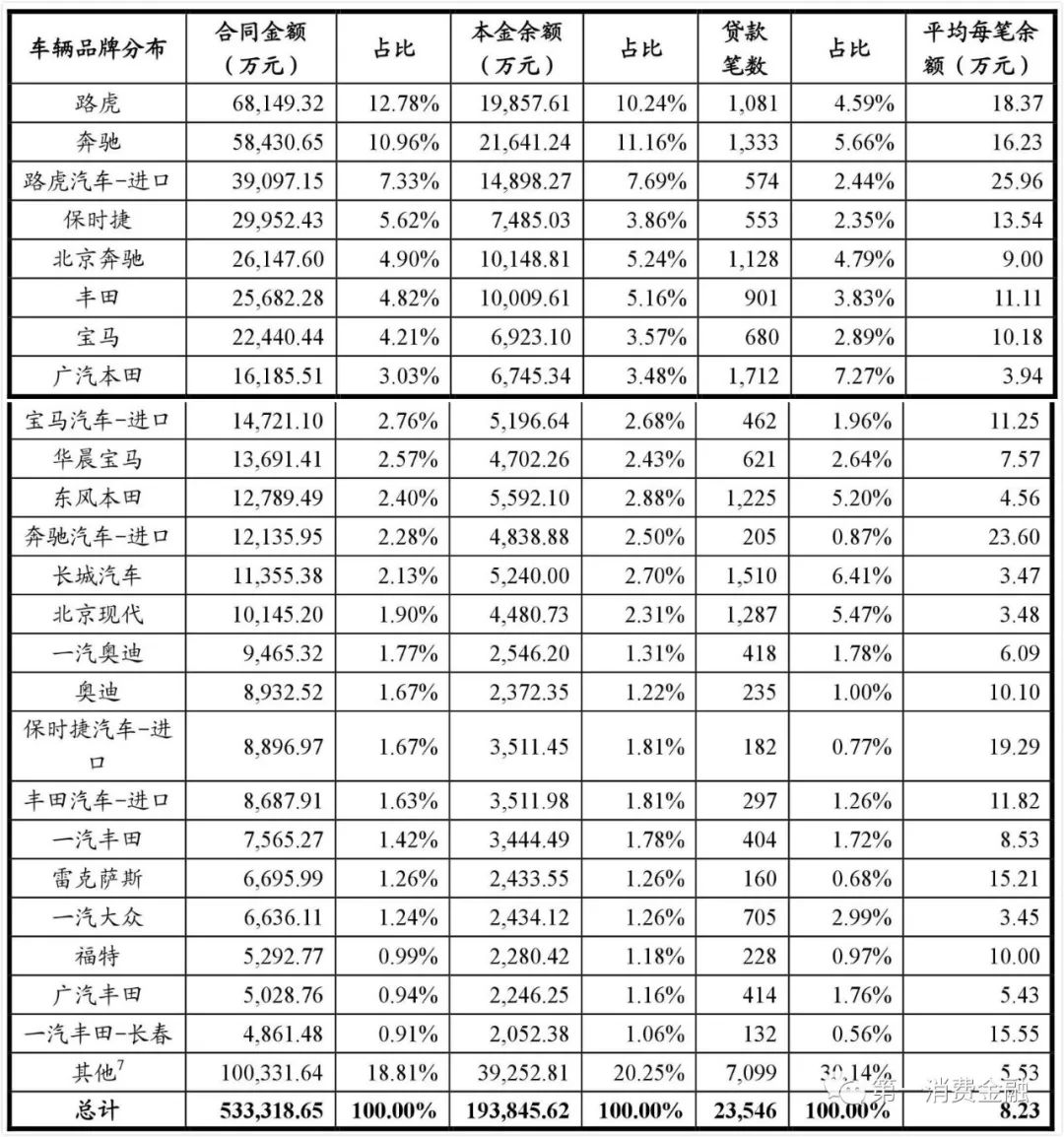 哪些银行受理汽车抵押贷款(汽车抵押向银行贷款麻烦吗)? (http://www.qacrysj.cn/) 知识问答 第23张