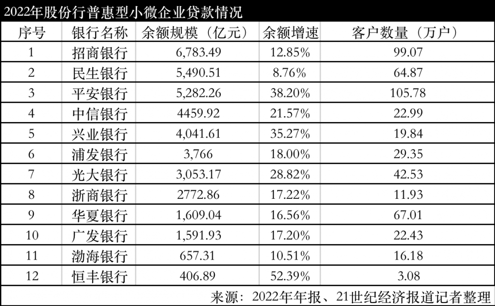 平安普惠车主贷(平安普惠的车主贷利率是多少)? (http://www.qacrysj.cn/) 知识问答 第1张