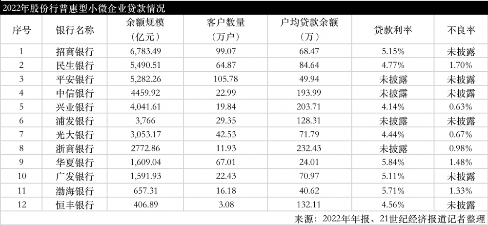 平安普惠车主贷(平安普惠的车主贷利率是多少)? (http://www.qacrysj.cn/) 知识问答 第2张