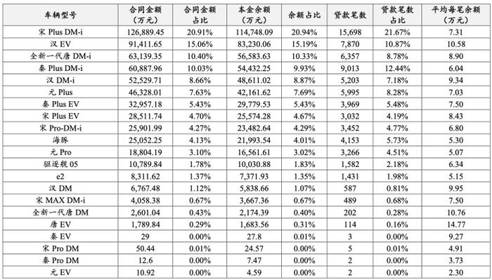 奉贤汽车抵押贷款(奉贤车辆抵押贷款)? (http://www.qacrysj.cn/) 知识问答 第3张