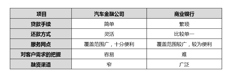 汽车金融公司贷款需要什么条件(汽车金融公司贷款需要抵押吗)? (http://www.qacrysj.cn/) 知识问答 第6张