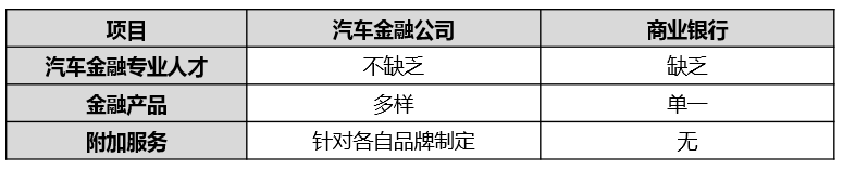汽车金融公司贷款需要什么条件(汽车金融公司贷款需要抵押吗)? (http://www.qacrysj.cn/) 知识问答 第7张