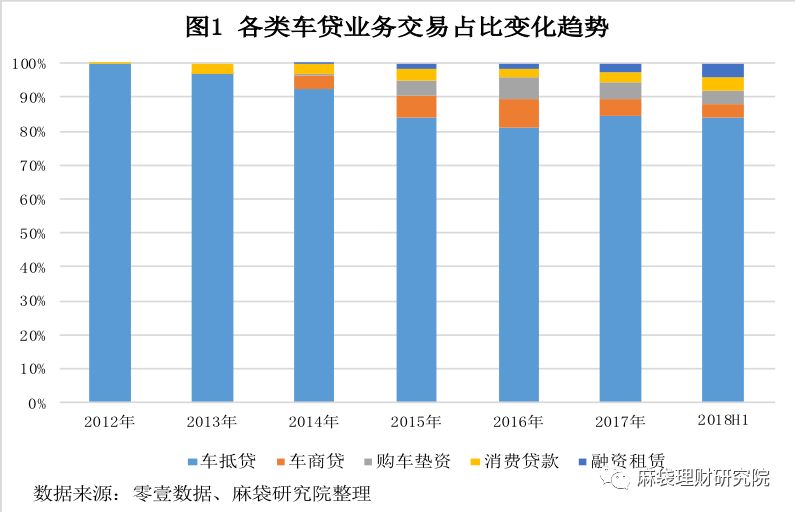 汽车线下贷款平台(用车贷款线上平台)? (http://www.qacrysj.cn/) 知识问答 第1张