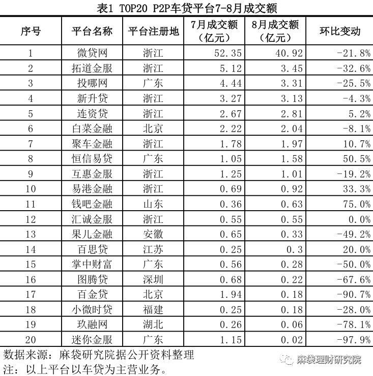 汽车线下贷款平台(用车贷款线上平台)? (http://www.qacrysj.cn/) 知识问答 第2张