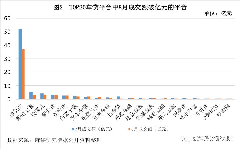 汽车线下贷款平台(用车贷款线上平台)? (http://www.qacrysj.cn/) 知识问答 第3张