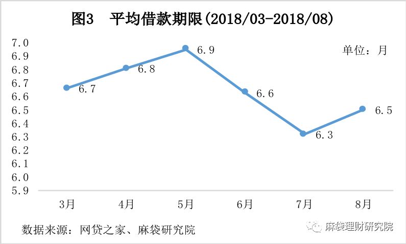汽车线下贷款平台(用车贷款线上平台)? (http://www.qacrysj.cn/) 知识问答 第4张