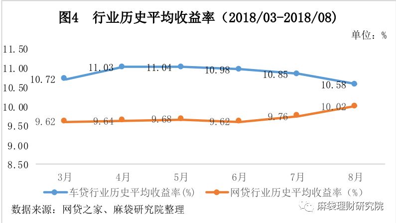 汽车线下贷款平台(用车贷款线上平台)? (http://www.qacrysj.cn/) 知识问答 第5张