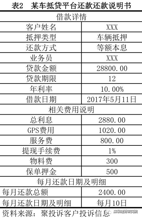 汽车线下贷款平台(用车贷款线上平台)? (http://www.qacrysj.cn/) 知识问答 第8张