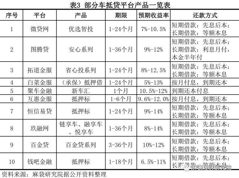 汽车线下贷款平台(用车贷款线上平台)? (http://www.qacrysj.cn/) 知识问答 第9张