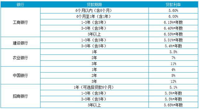 上海贷款怎么贷(上海地区贷款)? (http://www.qacrysj.cn/) 知识问答 第2张