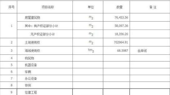 岱山汽车抵押贷款(汽车抵押贷款收费标准)? (http://www.qacrysj.cn/) 知识问答 第2张