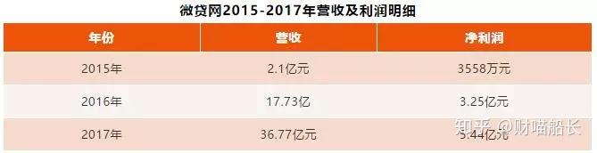 德清汽车抵押贷款(汽车抵押贷款吧)? (http://www.qacrysj.cn/) 知识问答 第5张