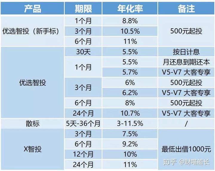 德清汽车抵押贷款(汽车抵押贷款吧)? (http://www.qacrysj.cn/) 知识问答 第8张