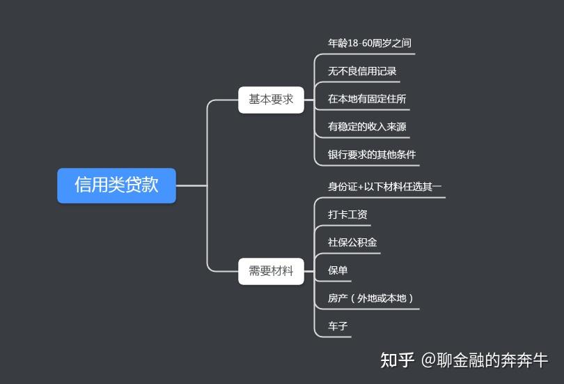 上海私人贷款当天放款(私人上海贷款放款当天能放款吗)? (http://www.qacrysj.cn/) 知识问答 第2张