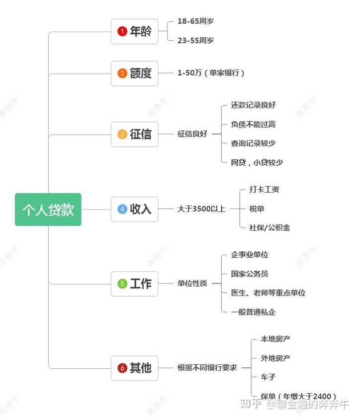 上海私人贷款当天放款(私人上海贷款放款当天能放款吗)? (http://www.qacrysj.cn/) 知识问答 第3张