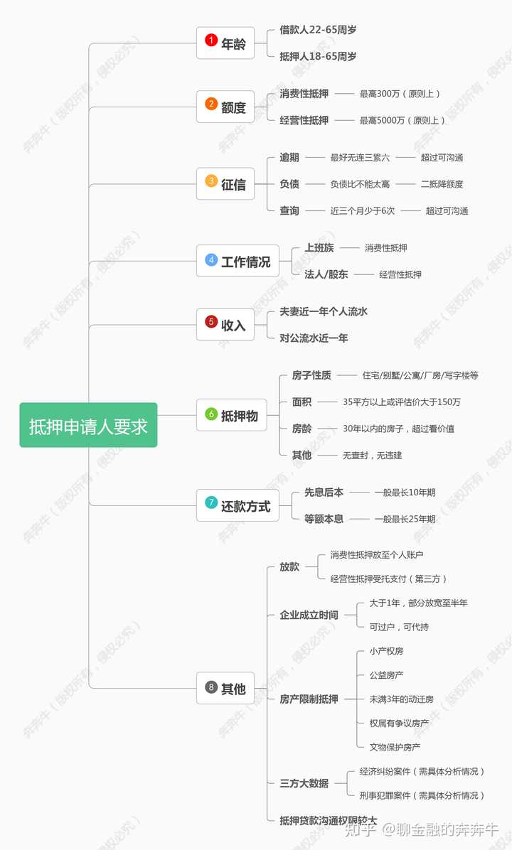 上海私人贷款当天放款(私人上海贷款放款当天能放款吗)? (http://www.qacrysj.cn/) 知识问答 第4张