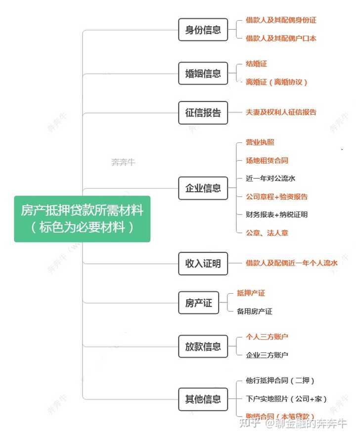 上海私人贷款当天放款(私人上海贷款放款当天能放款吗)? (http://www.qacrysj.cn/) 知识问答 第5张