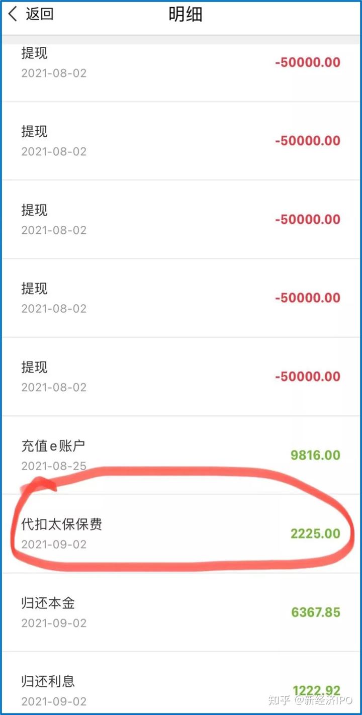 上海银行信义贷(上海信义贷申请条件)? (http://www.qacrysj.cn/) 知识问答 第3张