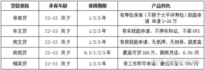 上海银行信义贷(上海信义贷申请条件)? (http://www.qacrysj.cn/) 知识问答 第4张