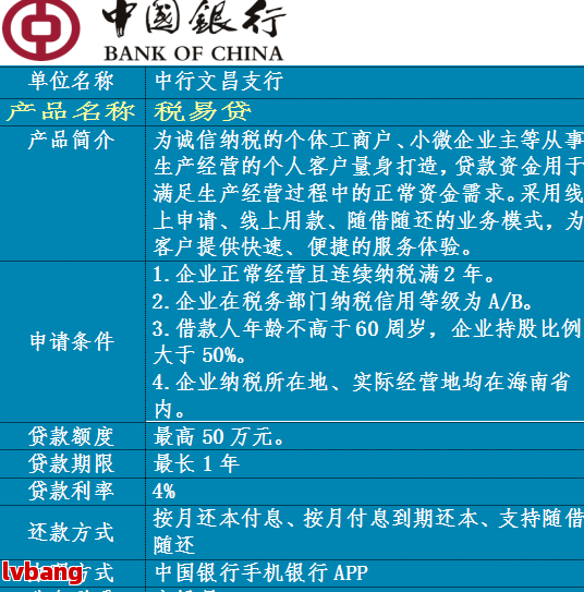 松江贷款公司在哪里(松江区贷款公司)? (http://www.qacrysj.cn/) 知识问答 第2张