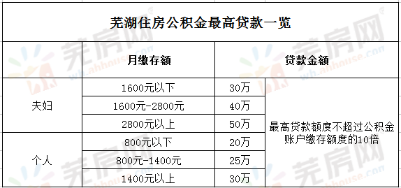 速下来贷款(贷款下来了后续还有什么流程)? (http://www.qacrysj.cn/) 知识问答 第3张