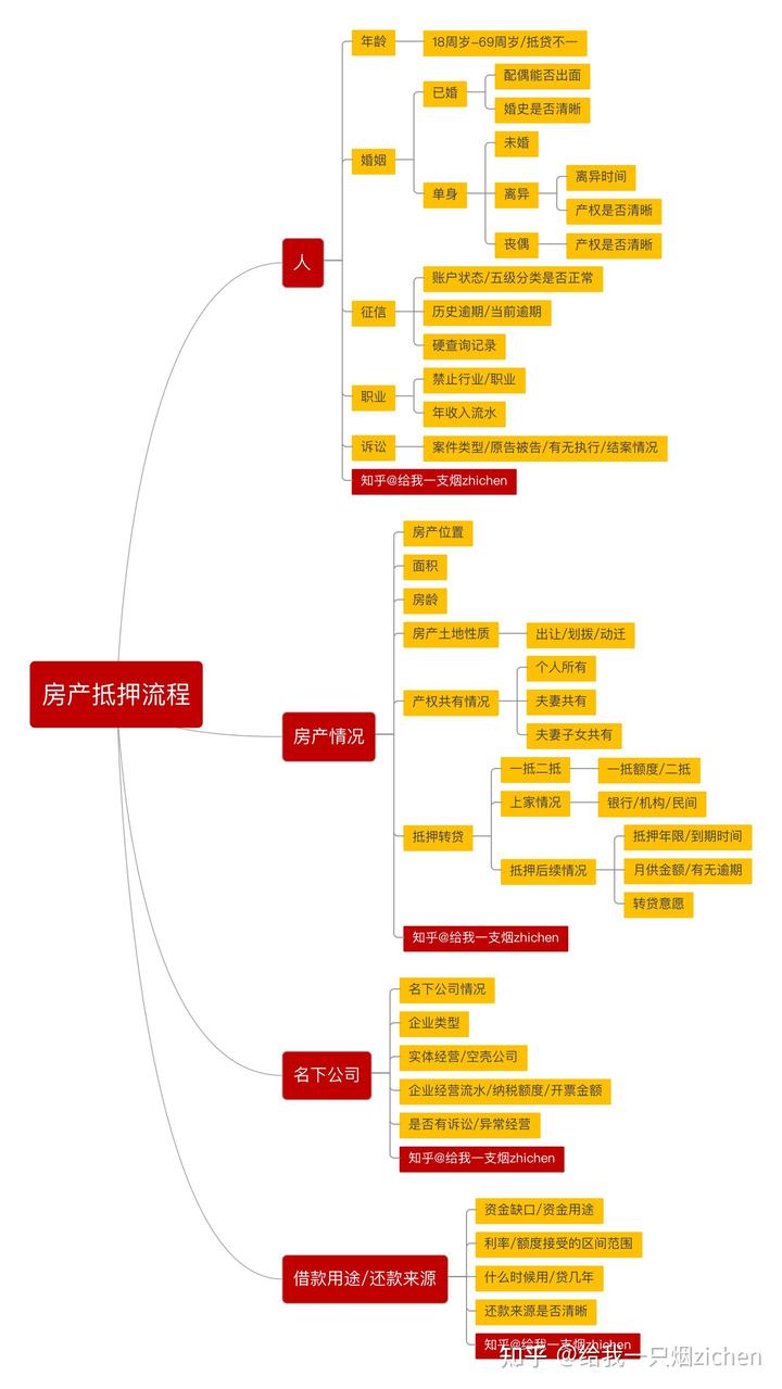 苏州银行可以车底抵押吗(抵押车抵押银行可以买吗)? (http://www.qacrysj.cn/) 知识问答 第1张
