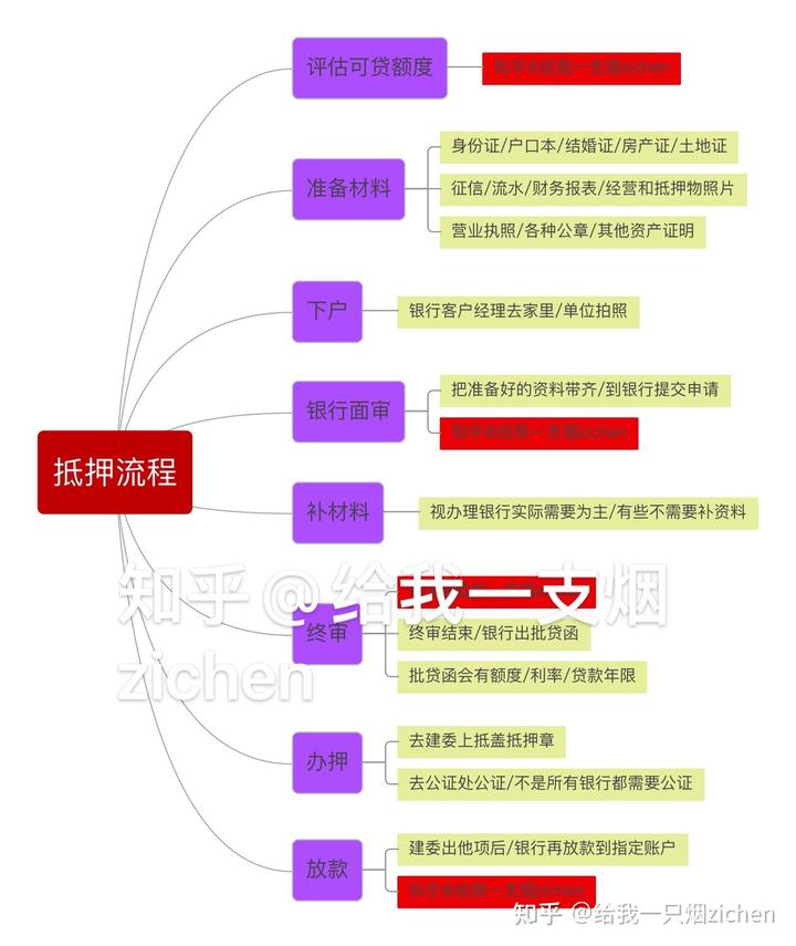 苏州银行可以车底抵押吗(抵押车抵押银行可以买吗)? (http://www.qacrysj.cn/) 知识问答 第2张