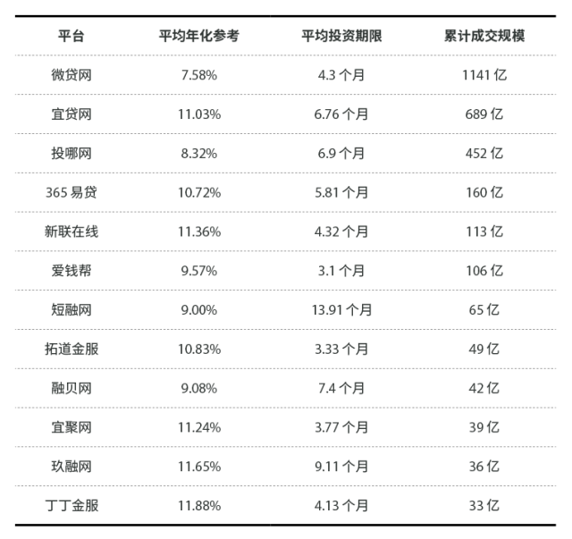 有车就能贷款的平台(有汽车贷款平台)? (http://www.qacrysj.cn/) 知识问答 第3张