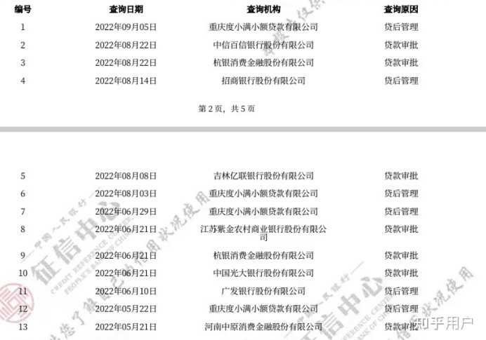 有车就能申请的网贷(有网贷申请车贷)? (http://www.qacrysj.cn/) 知识问答 第4张
