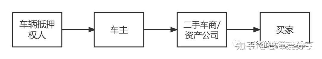 张家港清源二手车抵押贷款公司(张家港58同城二手车)? (http://www.qacrysj.cn/) 知识问答 第1张