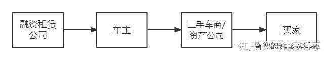 张家港清源二手车抵押贷款公司(张家港58同城二手车)? (http://www.qacrysj.cn/) 知识问答 第2张