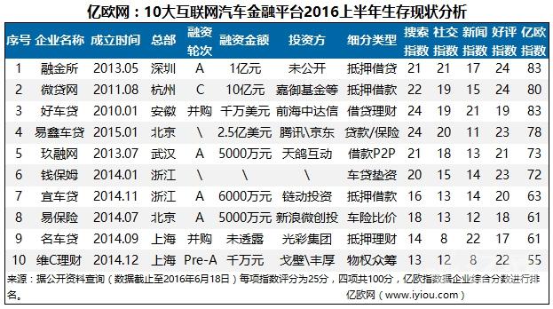 车贷平台(贷车平台有多少年了)? (http://www.qacrysj.cn/) 知识问答 第2张