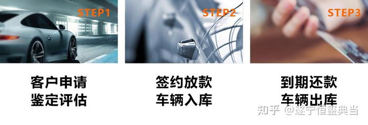 本地典当行车抵贷(典当行车辆抵押贷款)? (http://www.qacrysj.cn/) 知识问答 第1张
