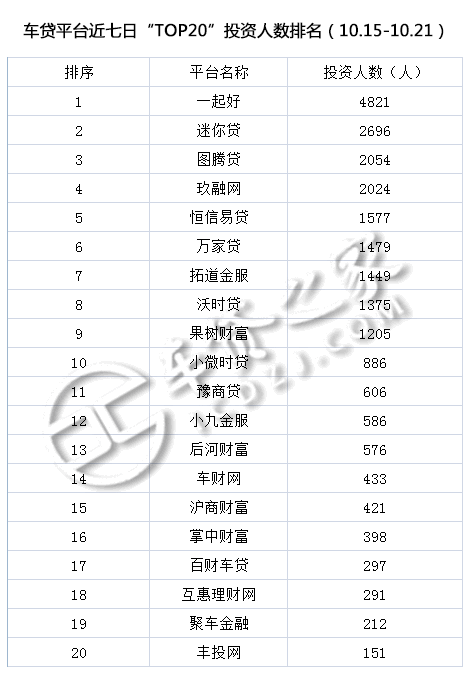 车贷平台(贷车平台有多少年了)? (http://www.qacrysj.cn/) 知识问答 第6张