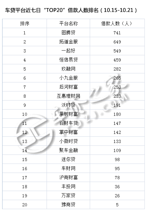 车贷平台(贷车平台有多少年了)? (http://www.qacrysj.cn/) 知识问答 第7张