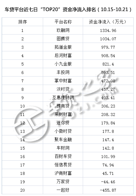 车贷平台(贷车平台有多少年了)? (http://www.qacrysj.cn/) 知识问答 第8张