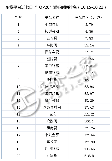 车贷平台(贷车平台有多少年了)? (http://www.qacrysj.cn/) 知识问答 第9张